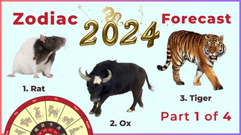 2024 Chinese Ox Horoscope: Forecast.